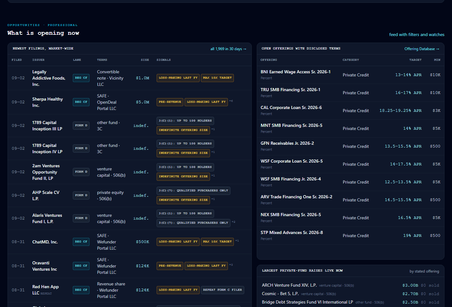 AltStreet Terminal dashboard: the newest filings market-wide, and open offerings with their disclosed terms