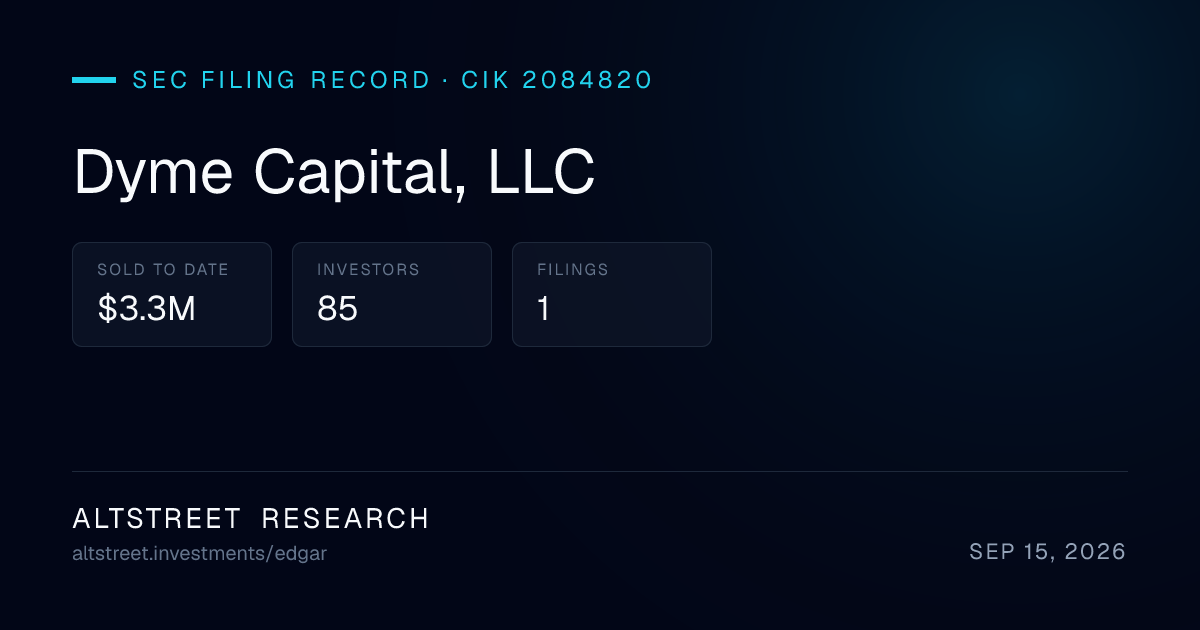 Dyme Capital, LLC 2026: Is It Legit? Form D Raise, Investors, Who Is ...