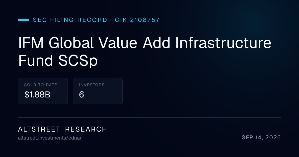 IFM Global Value Add Infrastructure Fund SCSp 2026: Is It Legit? Form D ...